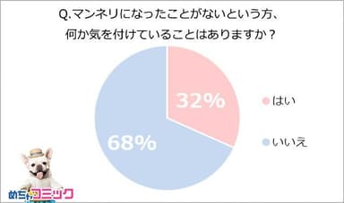 調査レポート