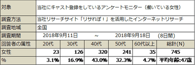 PR_サステナブル・ワークスタイル5_介護_調査概要