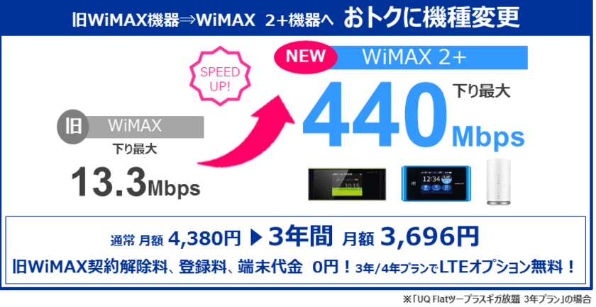 旧WiMAX機器から、より高速なWiMAX 2+機器へ　
おトクに機種変更いただけるキャンペーン、本日より開始