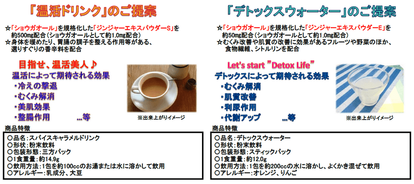 注目の温活成分“ショウガオール”を高濃度含有した
『ジンジャーエキス』の企画商品の提案を実施中！！