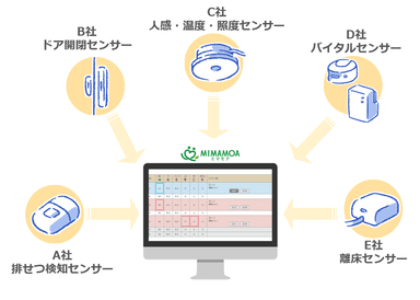 ミマモア使用イメージ