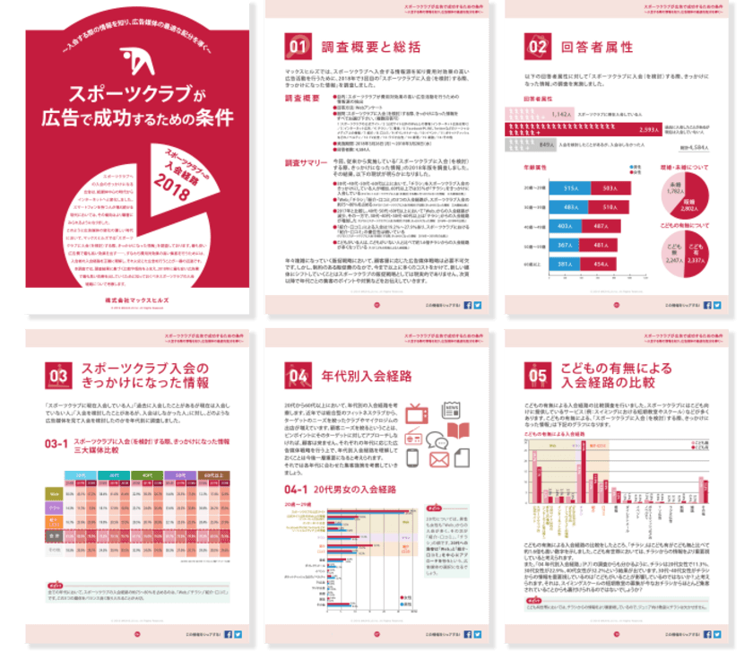 スポーツクラブ集客の約75％～80％はWeb、チラシ、口コミ！
マックスヒルズ、入会経路に関するアンケート調査を実施