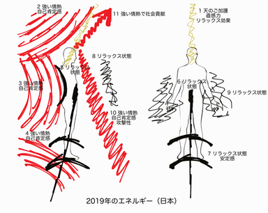 2019年のエネルギー