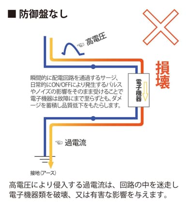 防御盤なしの場合