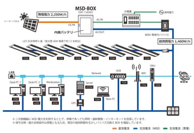 活用シーン(1&#44;500W)