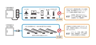 活用シーン(200・100W)