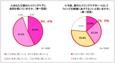 図１