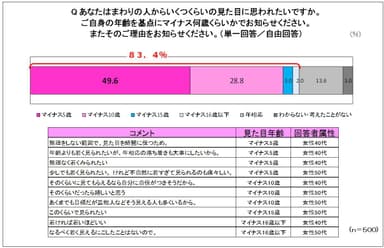 図２