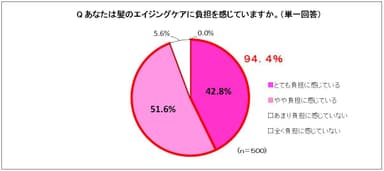 図４