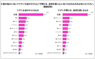 図５