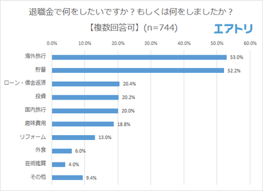 プレスリリース