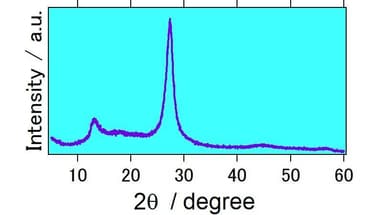グラファイト状窒化炭素(g-C3N4)のX線回折測定図