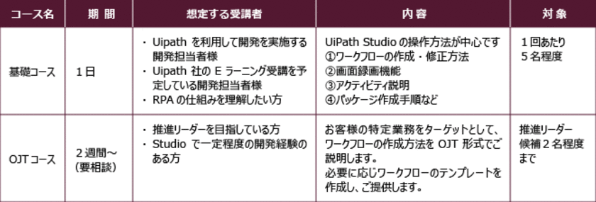 さくら情報システムがRPAツール「UiPath」の
基本操作をマスターできるトレーニングサービスを10月に開始