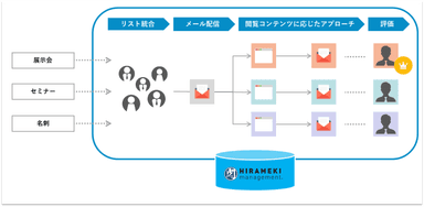 図版