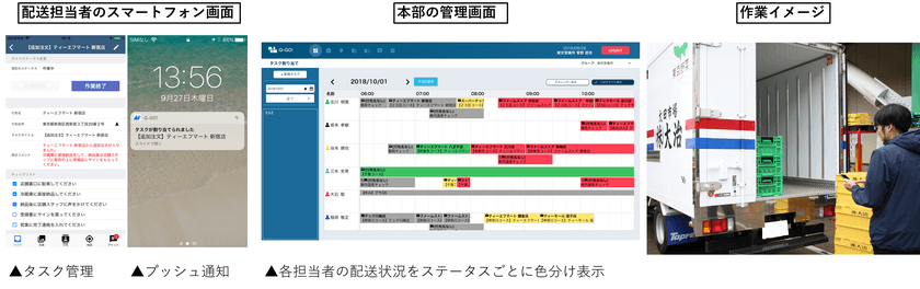 ルート配送業務をスマートフォンで見える化
本年11月よりサービス提供開始