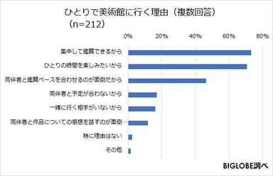 ひとりで美術館に行く理由