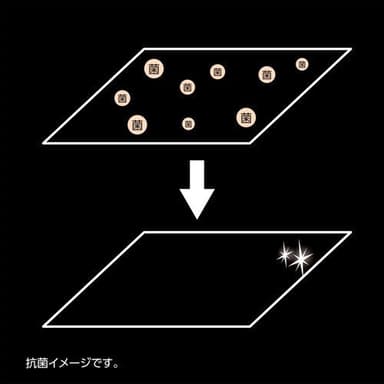 耐衝撃タイプの抗菌加工