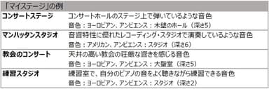 「マイステージ」機能の例