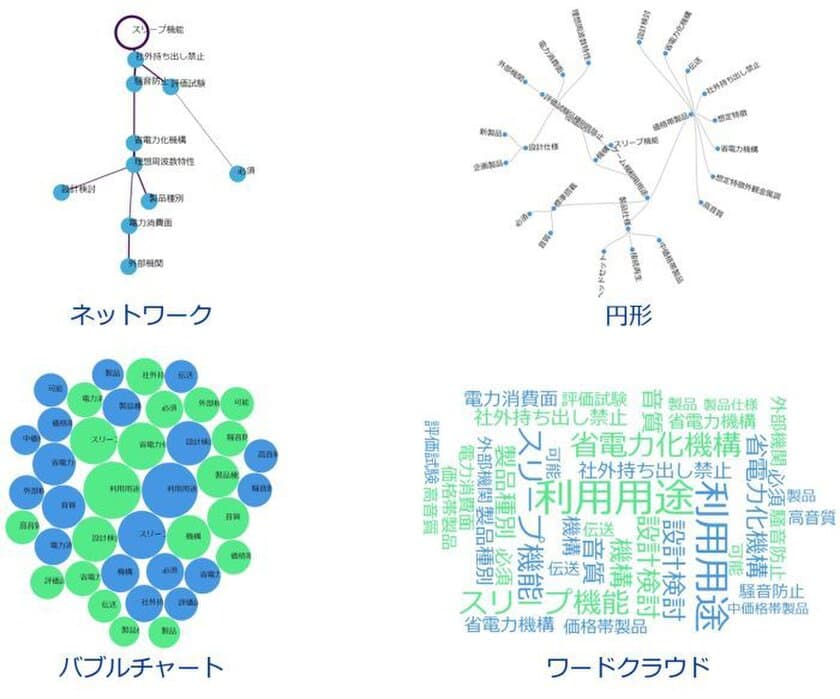 図研プリサイト、学習不要のAI実装ナレッジ活用ソリューション
「Knowledge Explorer」をリリース