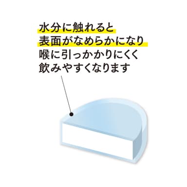 スルンッと飲みやすい「イージータブ(R)」