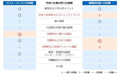 受入れ施策の効果