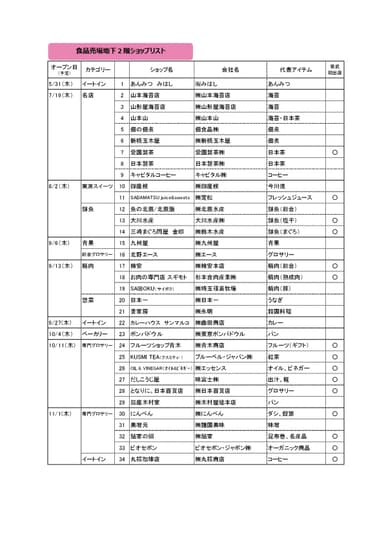 食品売場地下2階ショップリスト