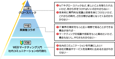 田中塾　三段階のステップ