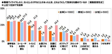 職場でイライラしたりカッとしたりすることがあったときの気持ちの鎮め方