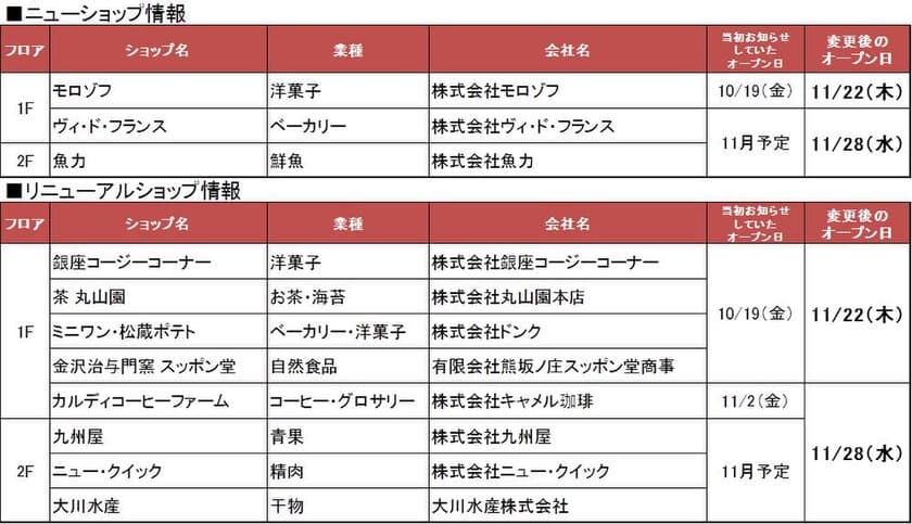 アトレ松戸　ゾーン・フロアリニューアル
～OPEN日変更についてのお知らせ～