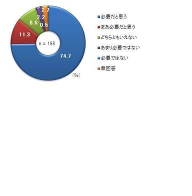 防災対策の評価