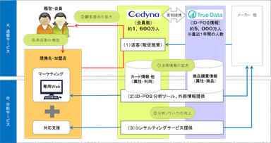 サービスイメージ