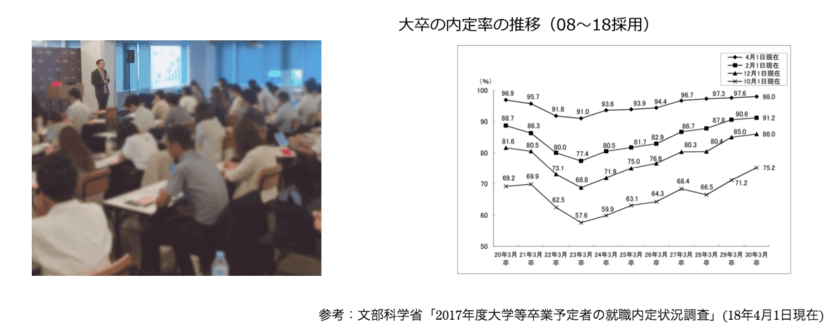 「就活ルール廃止」で中小企業に課せられる3つの懸念　
19年卒採用振り返りと20年卒採用の潮流におけるレポート提供開始