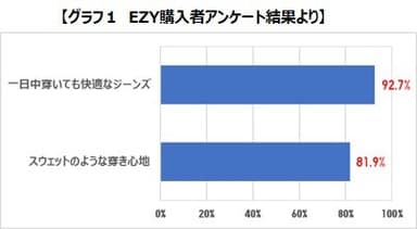 購入者アンケート