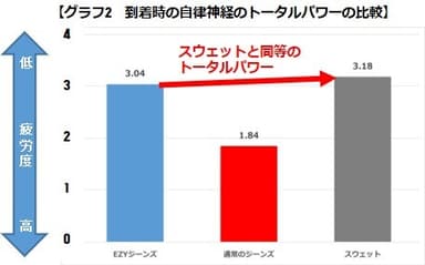 トータルパワーグラフ