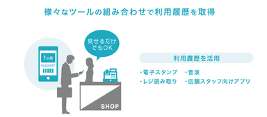 図3 定期券の利用履歴を取得