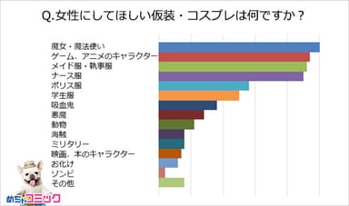 調査レポート