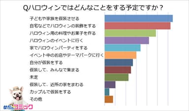 調査レポート