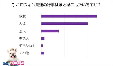 調査レポート