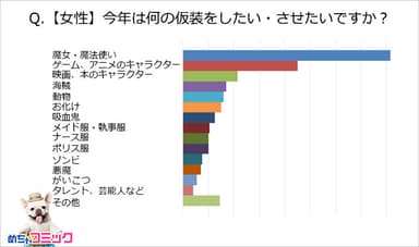 調査レポート