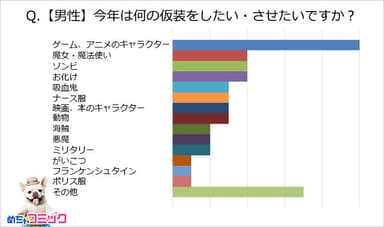 調査レポート