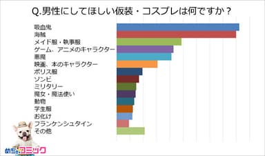 調査レポート