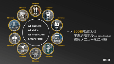 「OPTiM AI Camera」とは