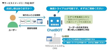 問い合わせ等の対応を自動化するFAQBOT