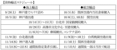 貨物輸送スケジュール