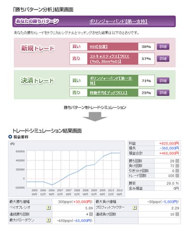 トレード・シミュレーション