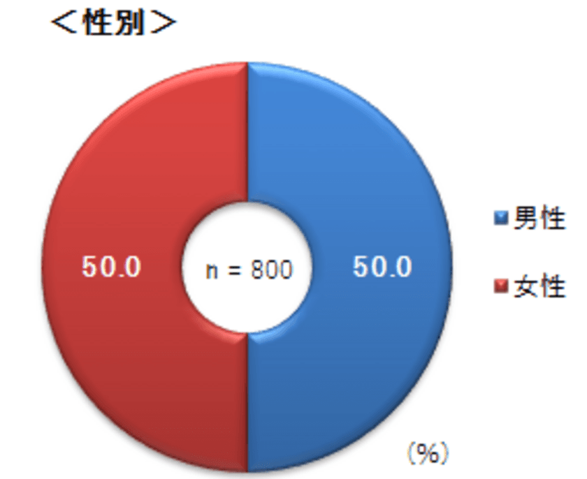 東京大学及びSRCによる共同調査の調査結果について　
大阪府北部地震(うわさ・流言)に関する調査