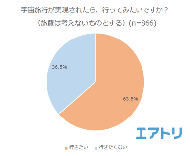 プレスリリース