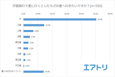 プレスリリース