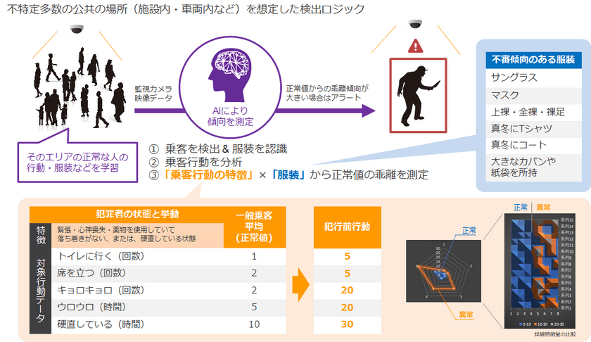 オプティムと佐賀県警察、
「AI・IoTを活用した地域の安全安心にまつわる防犯技術等の
研究開発・運用に関する包括連携協定」を締結