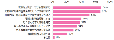 転職のリスクを軽減するためにはどうすれば良いと思いますか？（複数回答可）